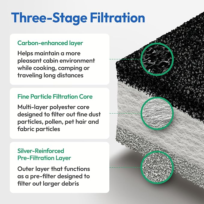 Premium RV AC Filter Replacement - Image 4