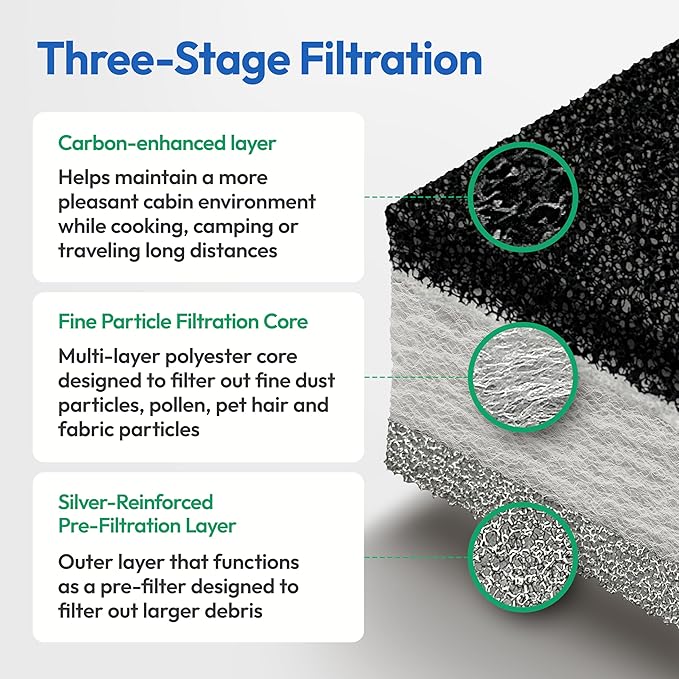 Premium RV AC Filter Replacement - Image 4