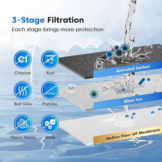 Purewell 3-Stage 0.01μm Ultra-Filtration Gravity Water Filter System, NSF/ANSI - Image 5