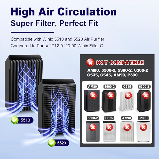 4 Pack 5510 5520 Air Purifier Filter Q Replacement - Image 2