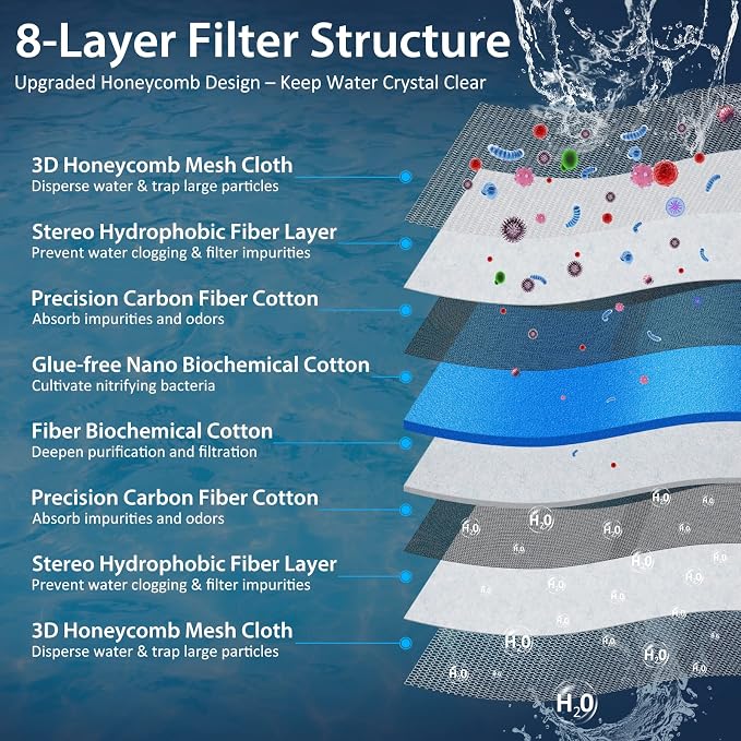 Aquarium Filter Media, Upgraded 8-Layer Filter Sponge Pad - Image 2