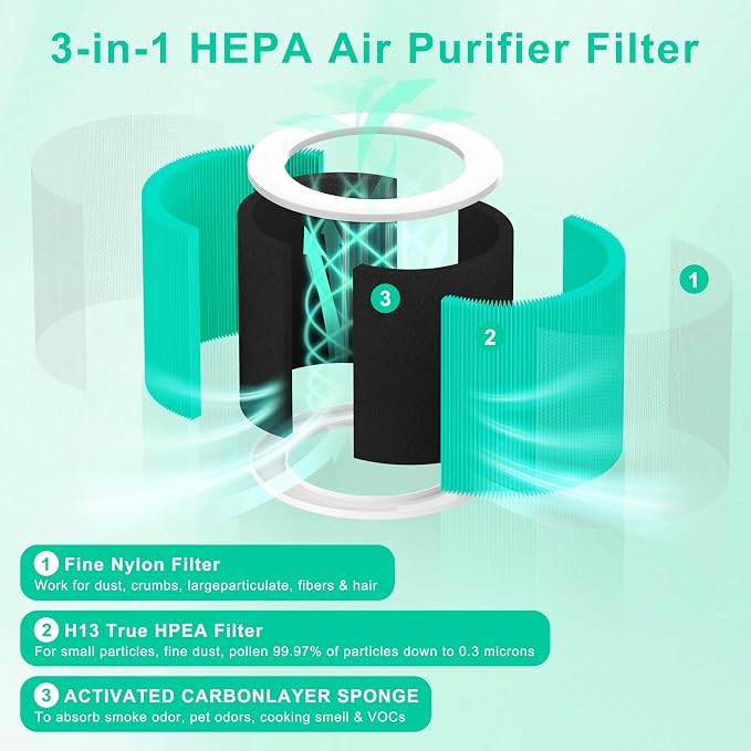 2 Pack HQSC-50 Replacement Filter - Image 5