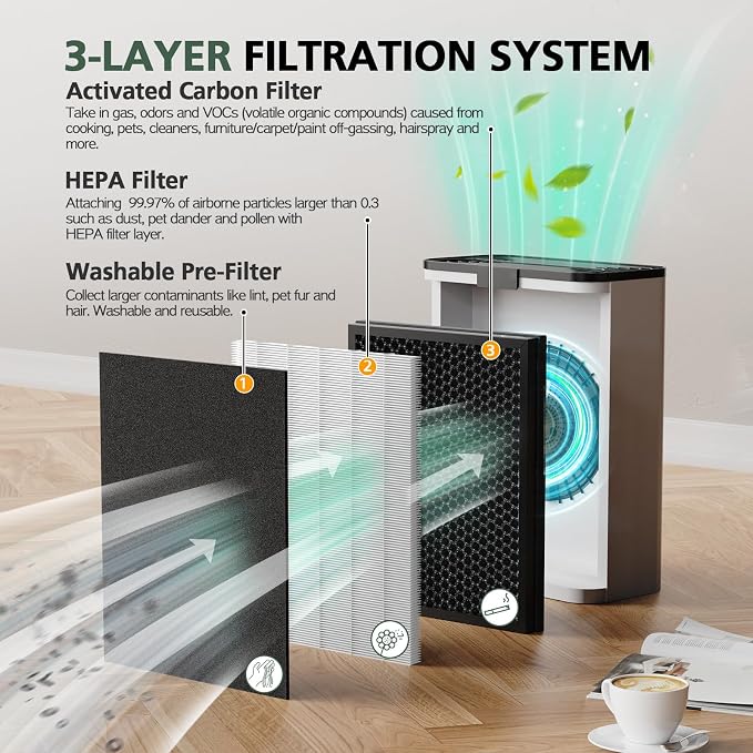 3 Pack KJ190L Filter Replacement - Image 3