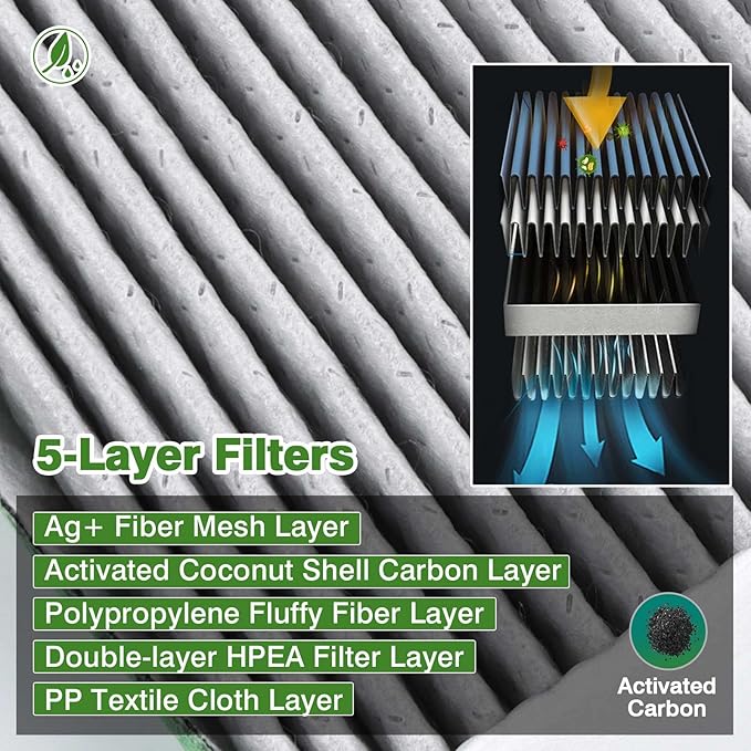 2-PACK Cabin Air Filter Fits for Subaru Forester, WRX Cabin Filters Replacement - Image 3