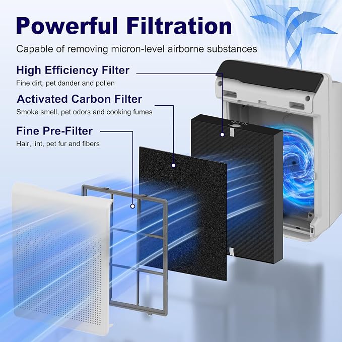 115115 Smoke Remover Replacement Filter A - Image 3