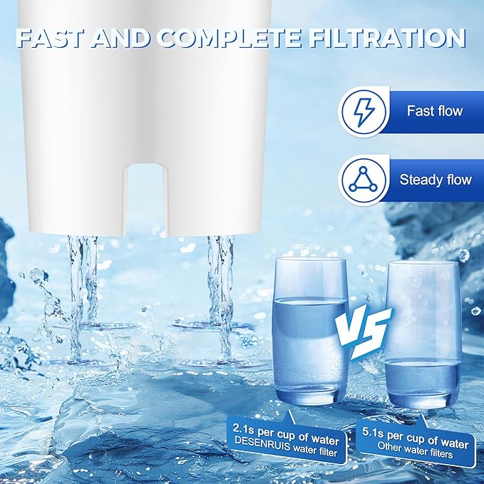 Water Filter Replacement Compatible - Image 5