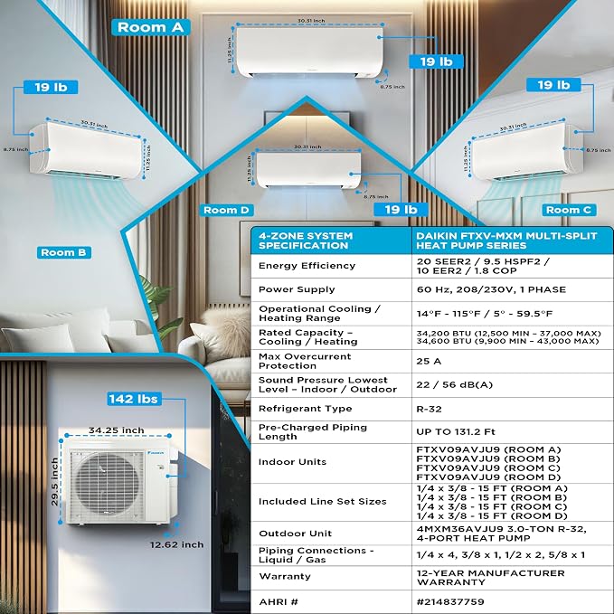 Daikin 36, 000 BTU 20 SEER2 4-Zone Mini Split Wi-Fi Enabled Air Conditioner - Image 4