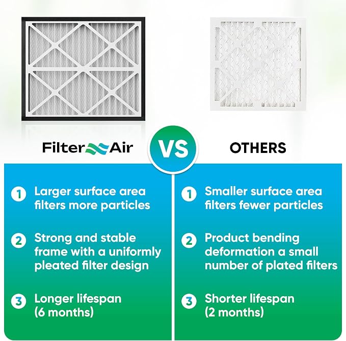 Filter X Air - 20x24x3 MERV 13 Pleated Air Filters Replacement Compatible - 2 - Image 8