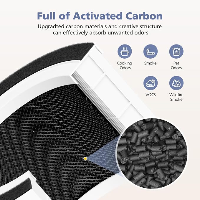 2-Pack H13 Filter Compatible - Image 6