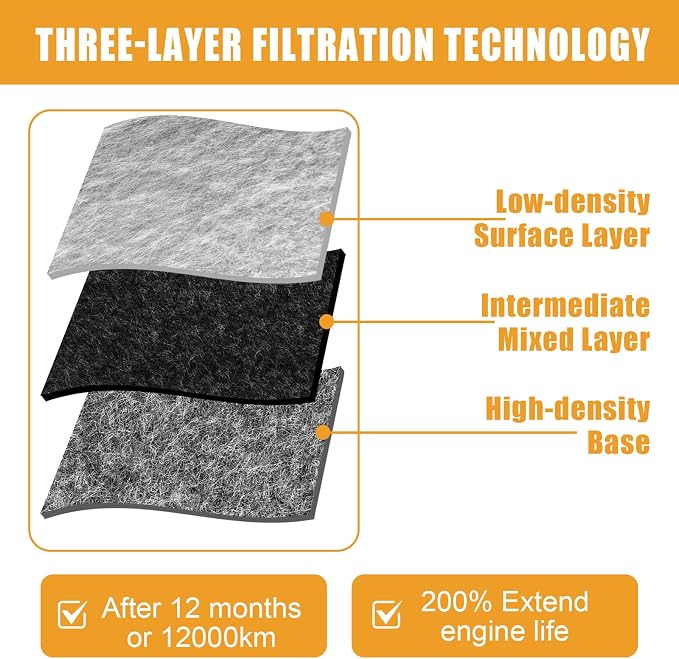Engine air filter Suitable for Extra Guard CA9482 Toyota Corolla matrix TC FR-S - Image 2