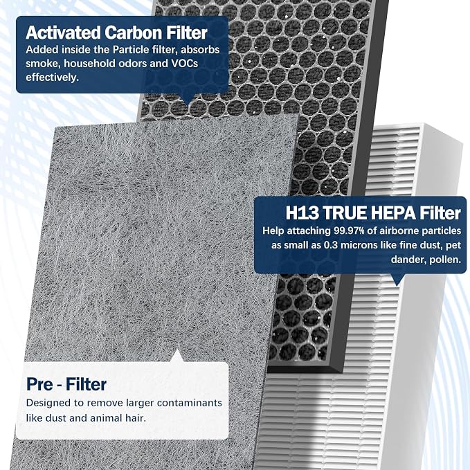 HE601 True HEPA Replacement Filter Compatible - Image 3