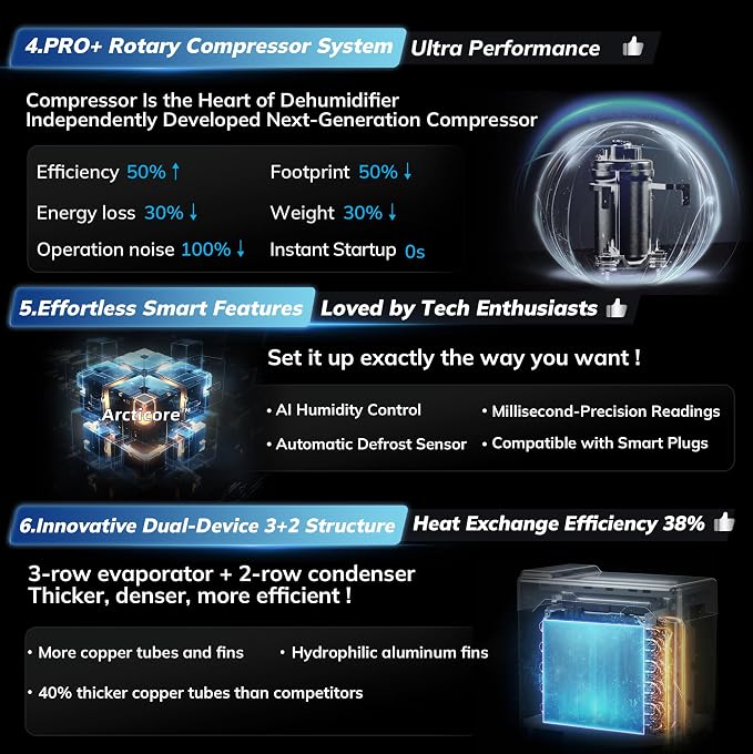 AEOCKY 5500 Sq.Ft Energy Star Most Efficient 2024 Dehumidifier - Image 5