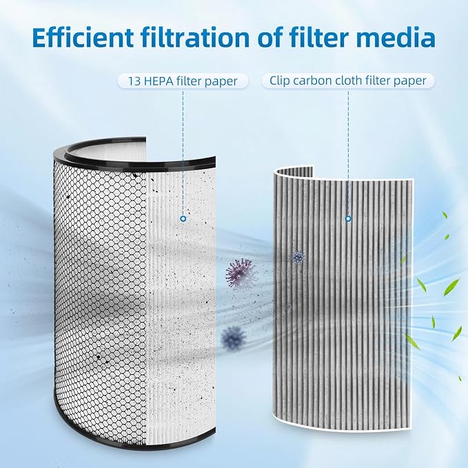 BP03 Filter Replacement Set Compatible - Image 2
