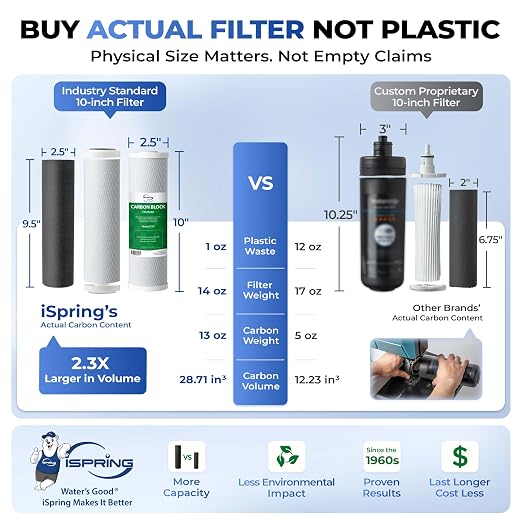 iSpring US31 Under Sink Water System, NSF Certified 3-Stage Water Filters - Image 2