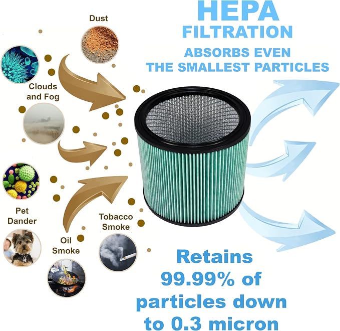 HQRP 2-Pack High Efficiency H14 HEPA Cartridge Filter Replacement - Image 5