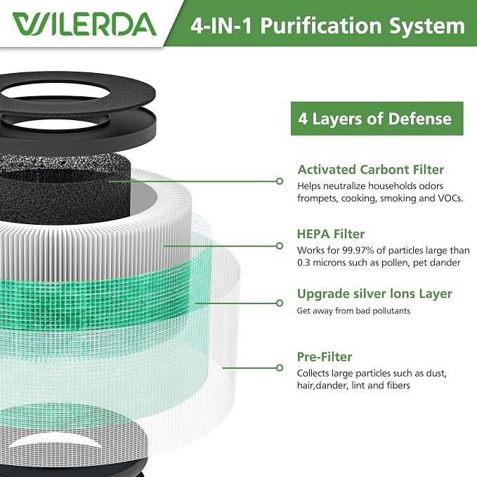 MK01 DH-JH12 Replacement Filter Compatible - Image 2