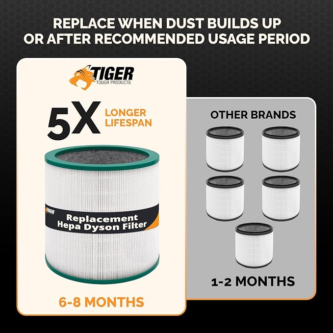 Tiger Tough Air Purifier Filter Replacement - Image 7