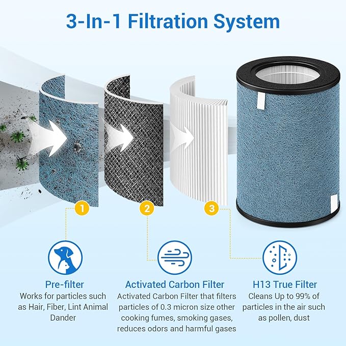 HP302 NeverChange Air Purifier Max Replacement Filter - Image 4
