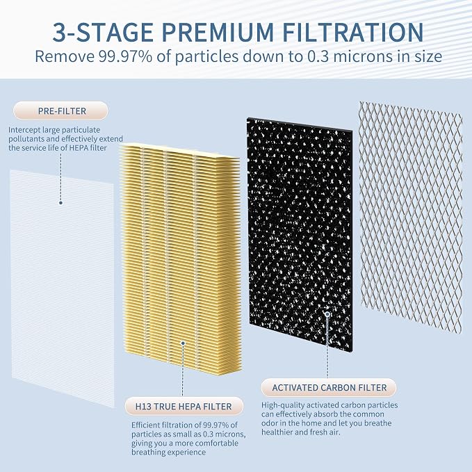 MA Series 15 Replacement Filter compatible - Image 7