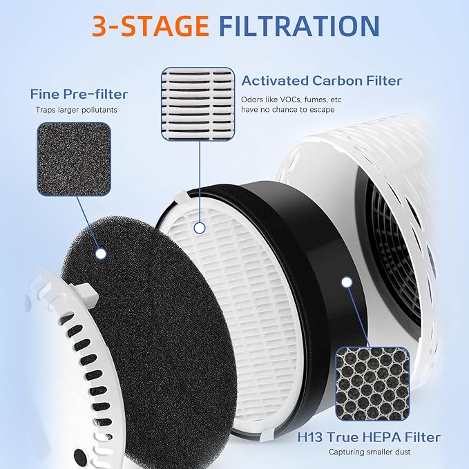 LV-H132 Replacement Filter for LEVOIT LV-H132 Air Purifier, 3-in-1 H13 True - Image 2