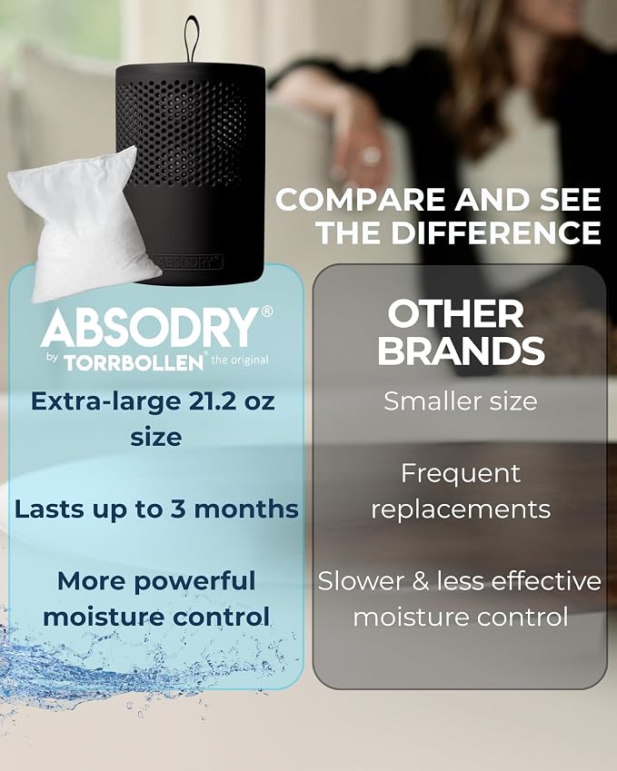 Closet dehumidifier - Image 5