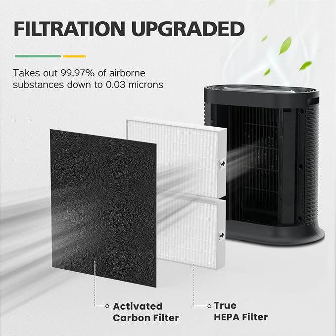 HPA200 HEPA Filter Replacement Compatible - Image 5