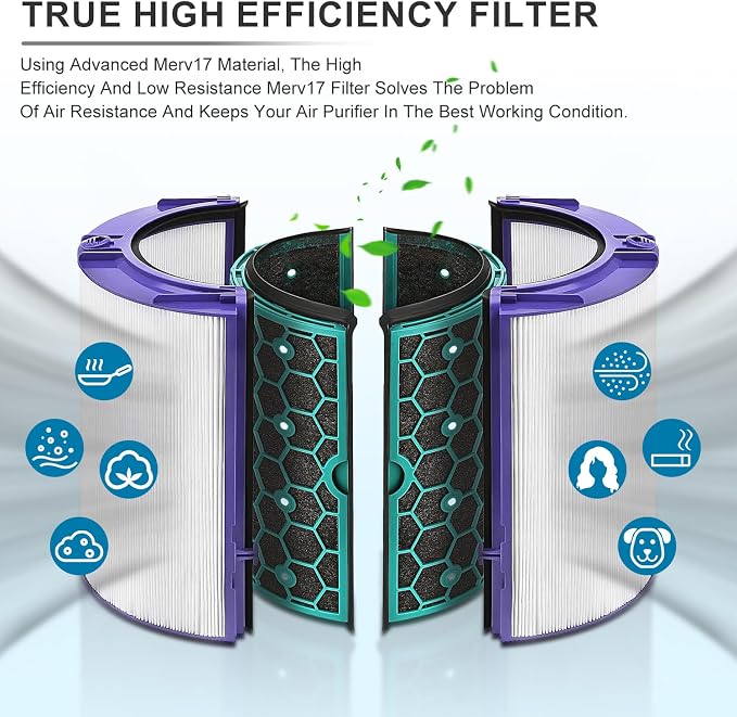 Katerelis 2 Pack Replacement True Filter - Image 4