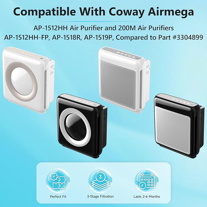 2-Pack Airmega AP-1512HH/200M Replacement Filter Compatible - Image 3