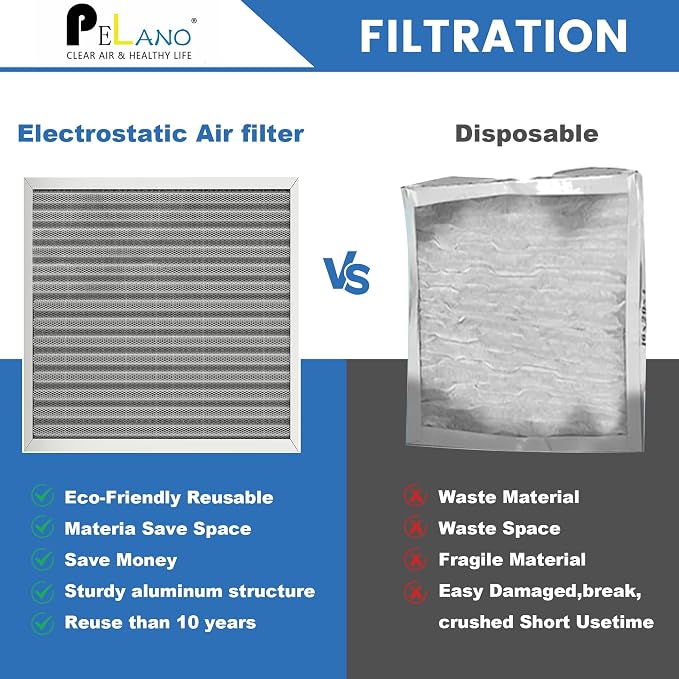 12x24x1 Reusable Air Filter, Electrostatic HVAC Air Filter, Lasts a Lifetime - Image 5