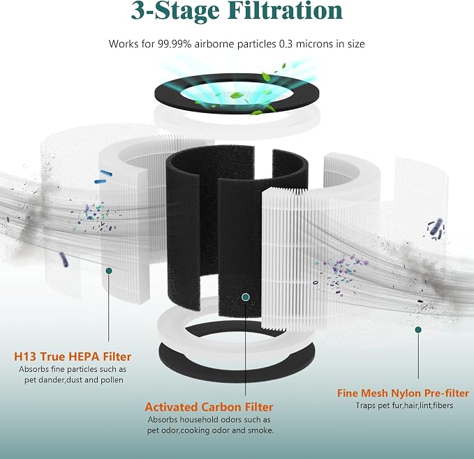 2 Packs Demi Replacement Filter Compatible - Image 3