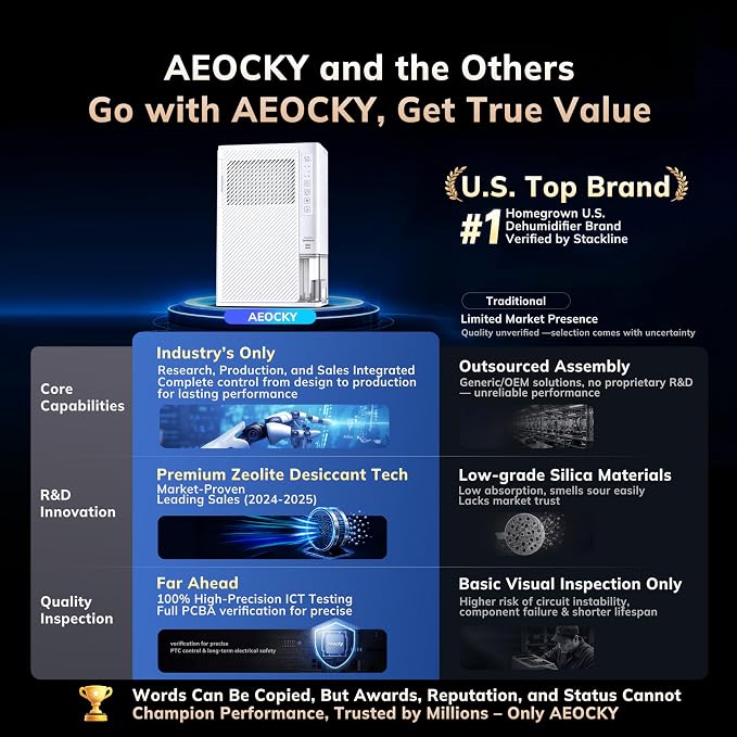 AEOCKY 1000 Sq.Ft Rotary Desiccant Dehumidifier, 10 Pints/Day, Never Frost - Image 2