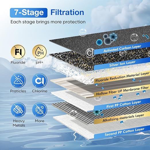 Purewell 7-Stage 0.01μm Ultra-Filtration Alkaline Water Filter System - Image 3