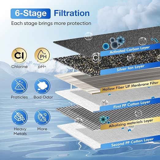 Purewell 6-Stage Alkaline Water Filter System, 0.01μm Ultra-Filtration - Image 4