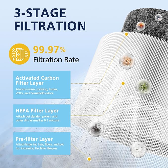 2-Pack HP01 HP02 HEPA Filter Compatible - Image 2