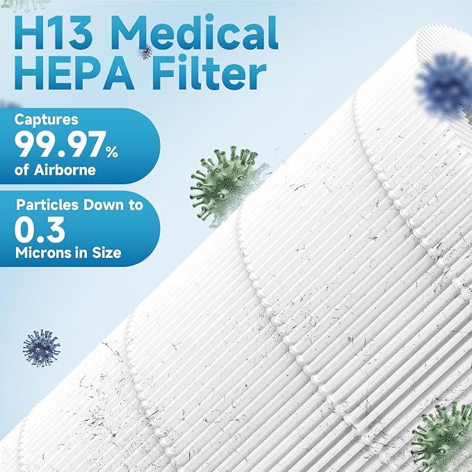 2 Packs HAP606 HAP609 Replacement Filter - Image 4