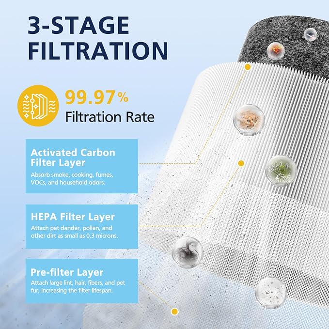 2-Pack HP01 HP02 HEPA Filter Compatible - Image 2