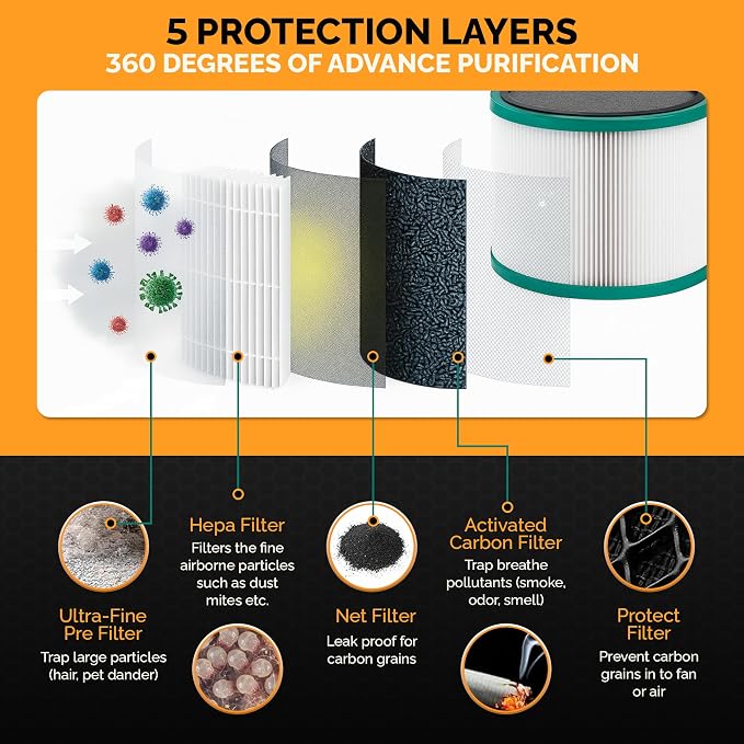 Tiger Tough Air Purifier Filter Replacement - Image 2