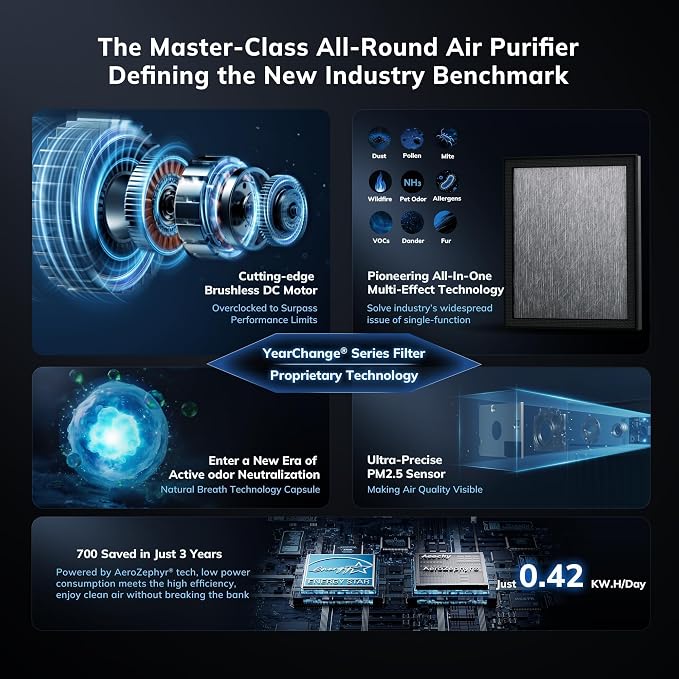 Air Purifier with Extra Scent Capsule（One Pre-Instelled Filter and 10 Pack - Image 3