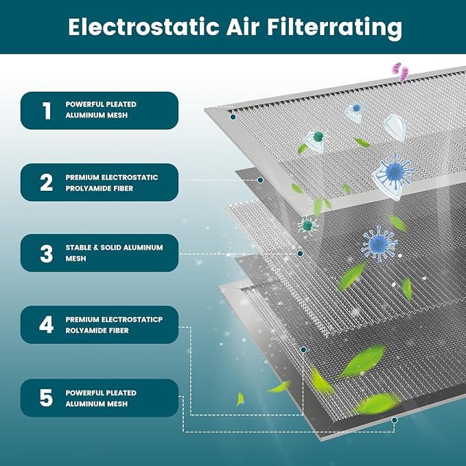 20X25X1 Air Filter-MERV 8, Washable & Reusable Electrostatic Air Filter - Image 3