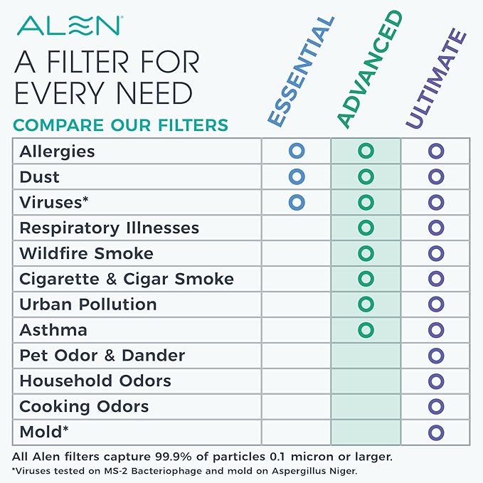 Alen 35i Replacement HEPA Filter, Advanced - Image 4