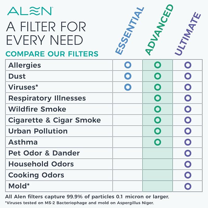 Alen 35i Replacement HEPA Filter, Advanced - Image 4