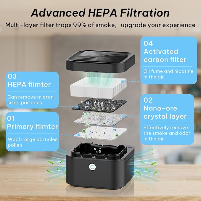 Smokeless Ashtray, HEPA Filter Smoke - Image 3