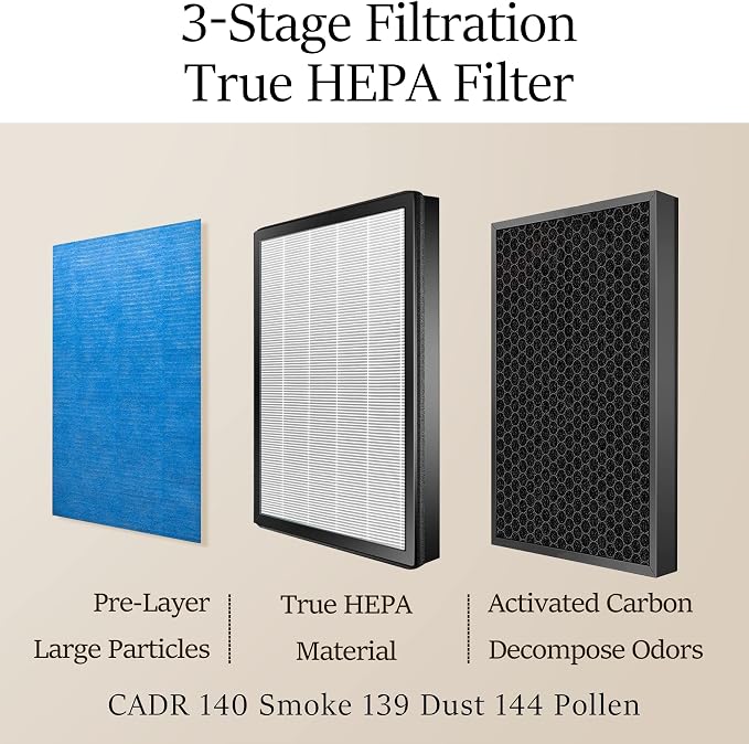 Air Purifier R1 Replacement Filter, 3-in-1 Pre-Filter, True HEPA Filter - Image 2
