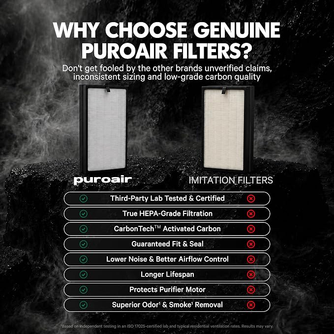 PuroAir 400 Replacement Filter - Image 5