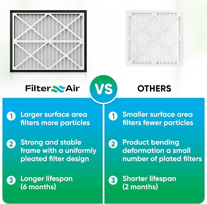 Filter X Air-20x25x3 MERV 13 Pleated Air filters - Image 8