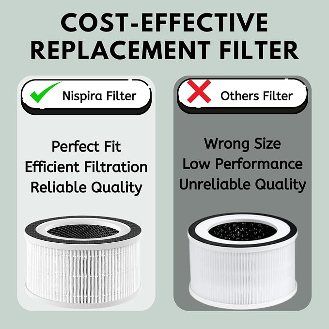 Nispira 3-in-1 True HEPA Filter + Carbon Compatible - Image 6