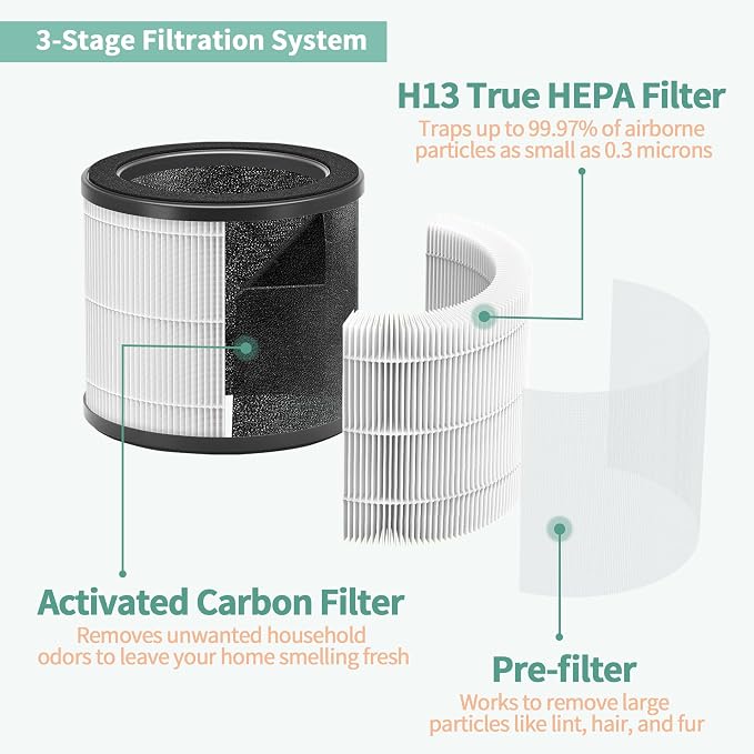 HAP360W Air Filter Replacement Compatible - Image 4