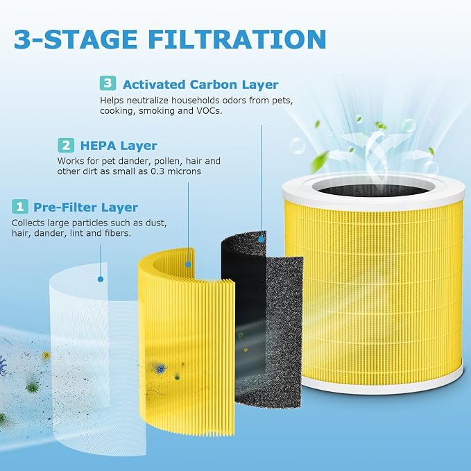 2 Pack A2001 Replacement Pet Filter, Compatible - Image 3
