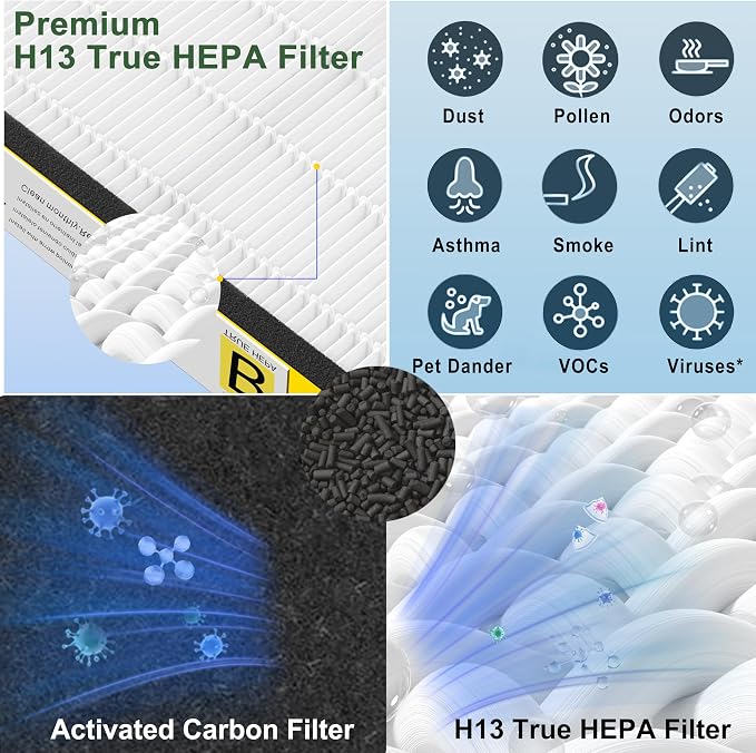 12 Pack FLT4825 HEPA Filter B Replacement Compatible - Image 5