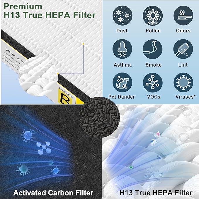 12 Pack FLT4825 HEPA Filter B Replacement Compatible - Image 5
